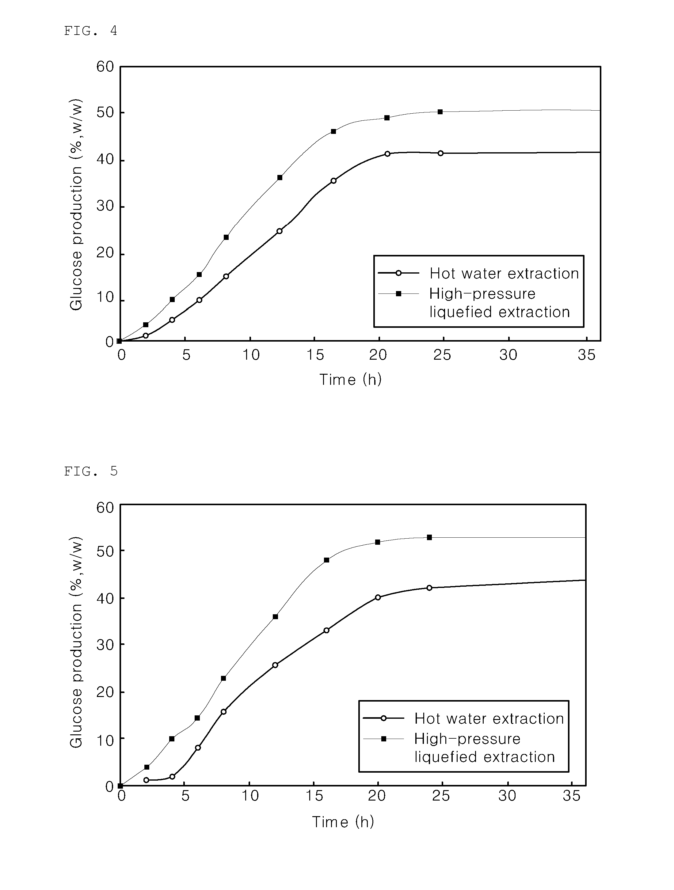 Glycosylation method of algae or agricultural by-products comprising high-pressure extrusion pulverization step