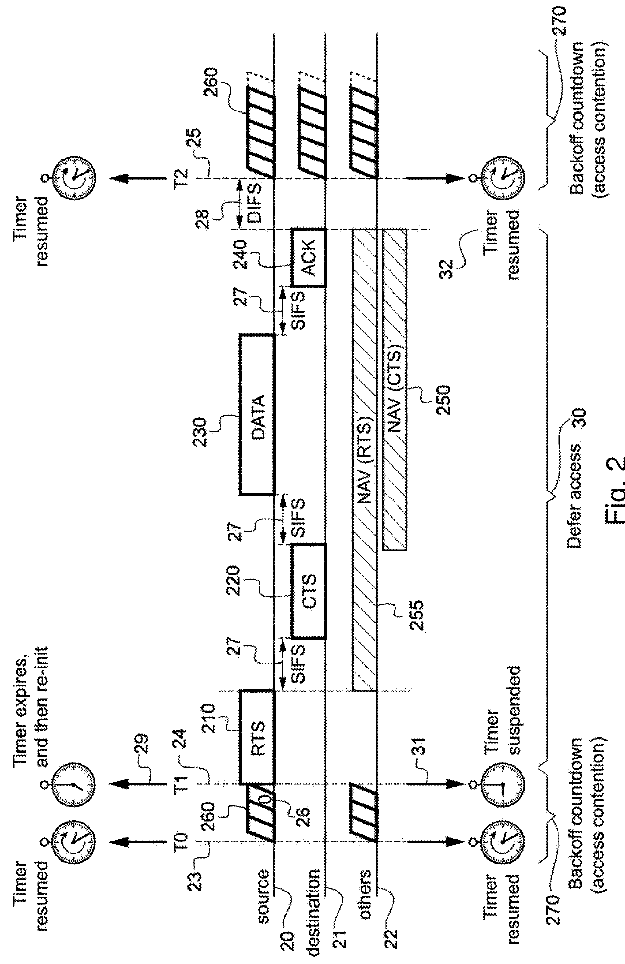 Emission of a signal in unused resource units to increase energy detection of an 802.11 channel