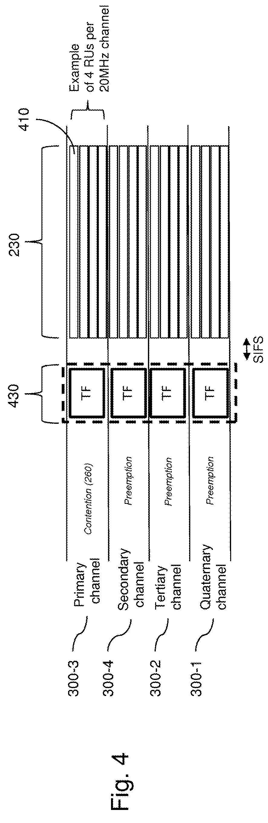 Emission of a signal in unused resource units to increase energy detection of an 802.11 channel