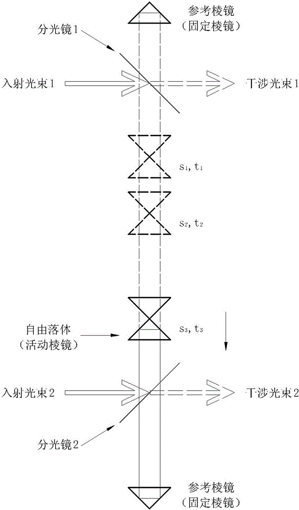 Method and system for free-falling absolute gravity measurement based on double interferometer