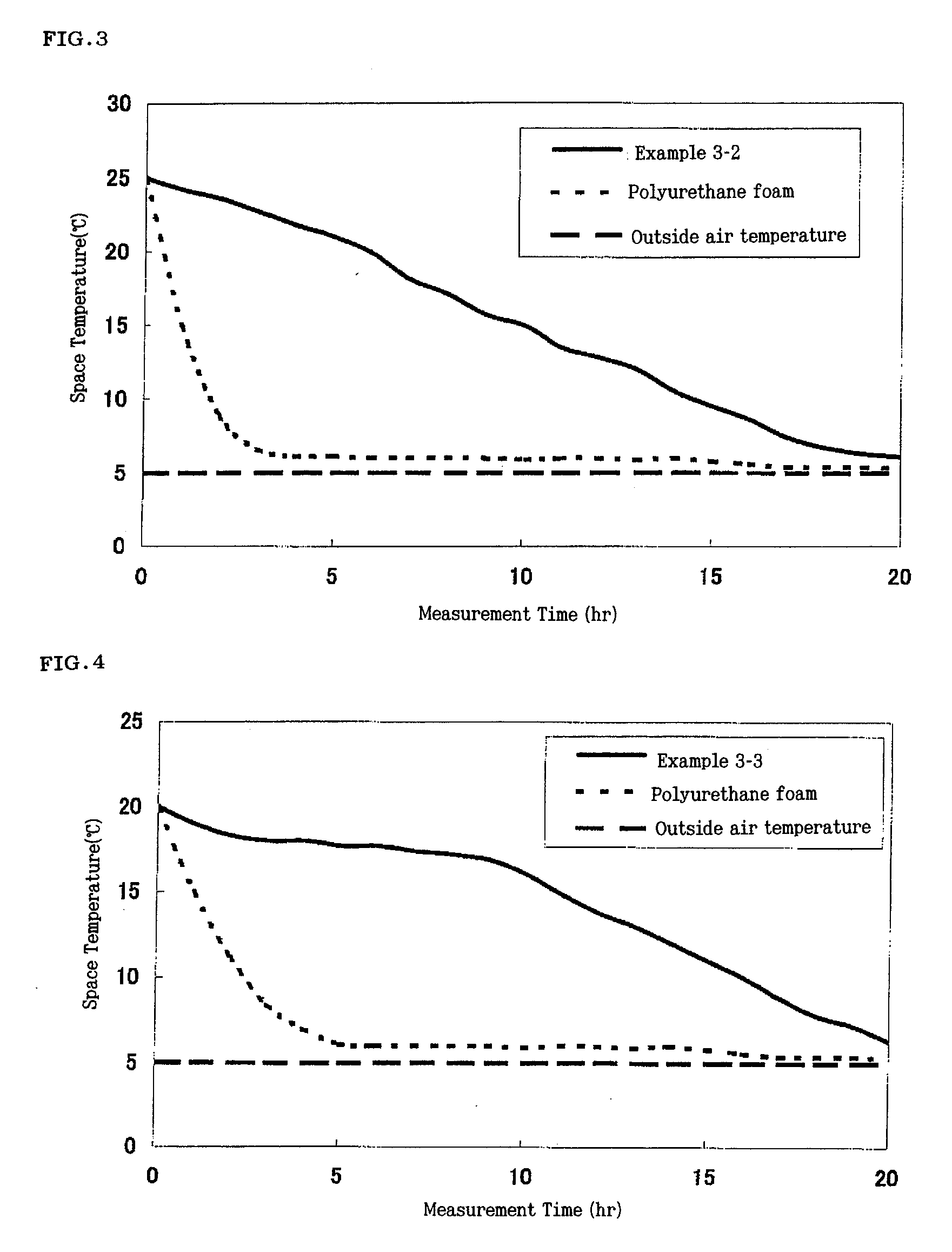 Composition for heat-storage object formation, heat-storage object, and process for producing heat-storage object