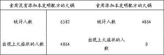 Formula of glossy ganoderma chafing dish soup base