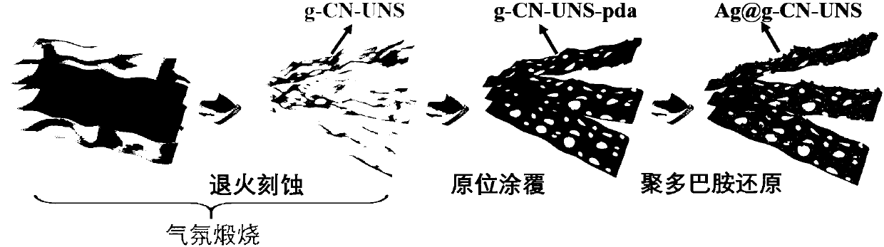 Preparation method and application of novel silver-nanoparticle modified ultrathin graphite phase carbon nitride catalyst