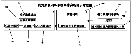 Vision rehabilitation training method and system