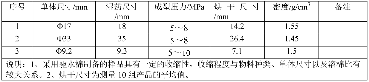 Colored micro-smoke fireworks bright beads and preparation method thereof