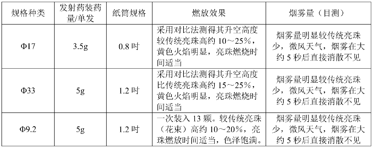 Colored micro-smoke fireworks bright beads and preparation method thereof