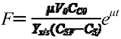 High-density culture method for yeast