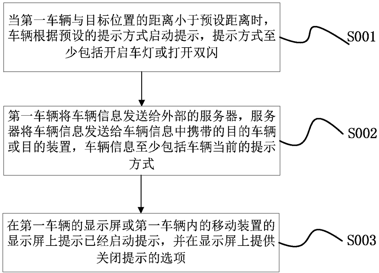 Vehicle prompting method, module and system under close distance circumstance