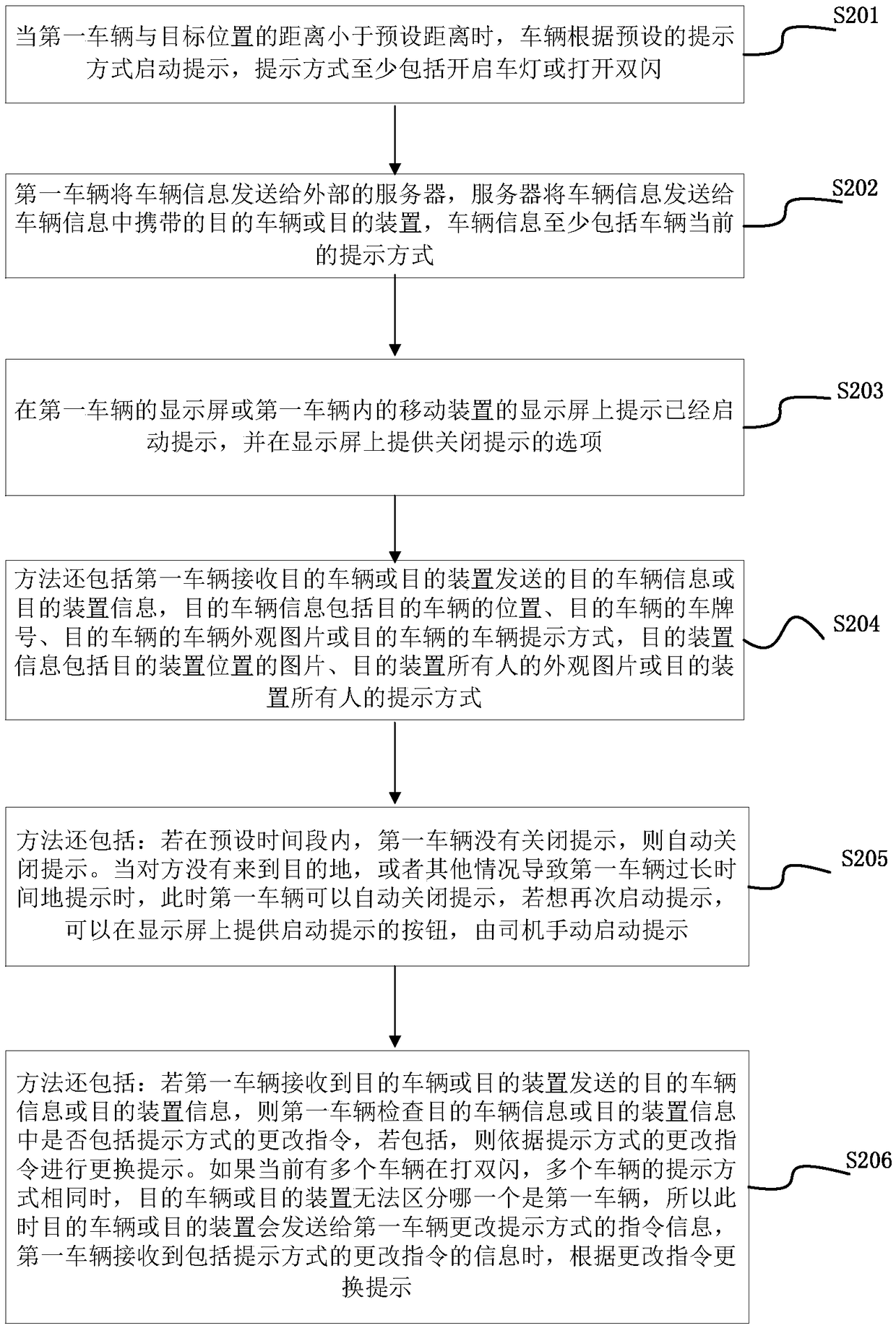 Vehicle prompting method, module and system under close distance circumstance