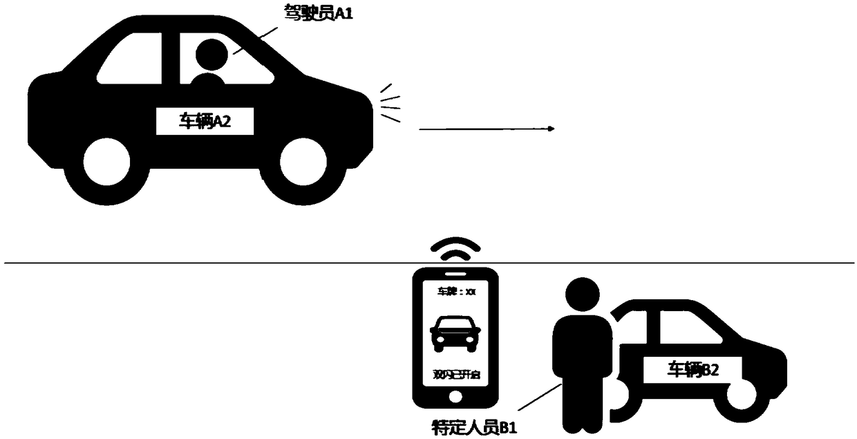 Vehicle prompting method, module and system under close distance circumstance