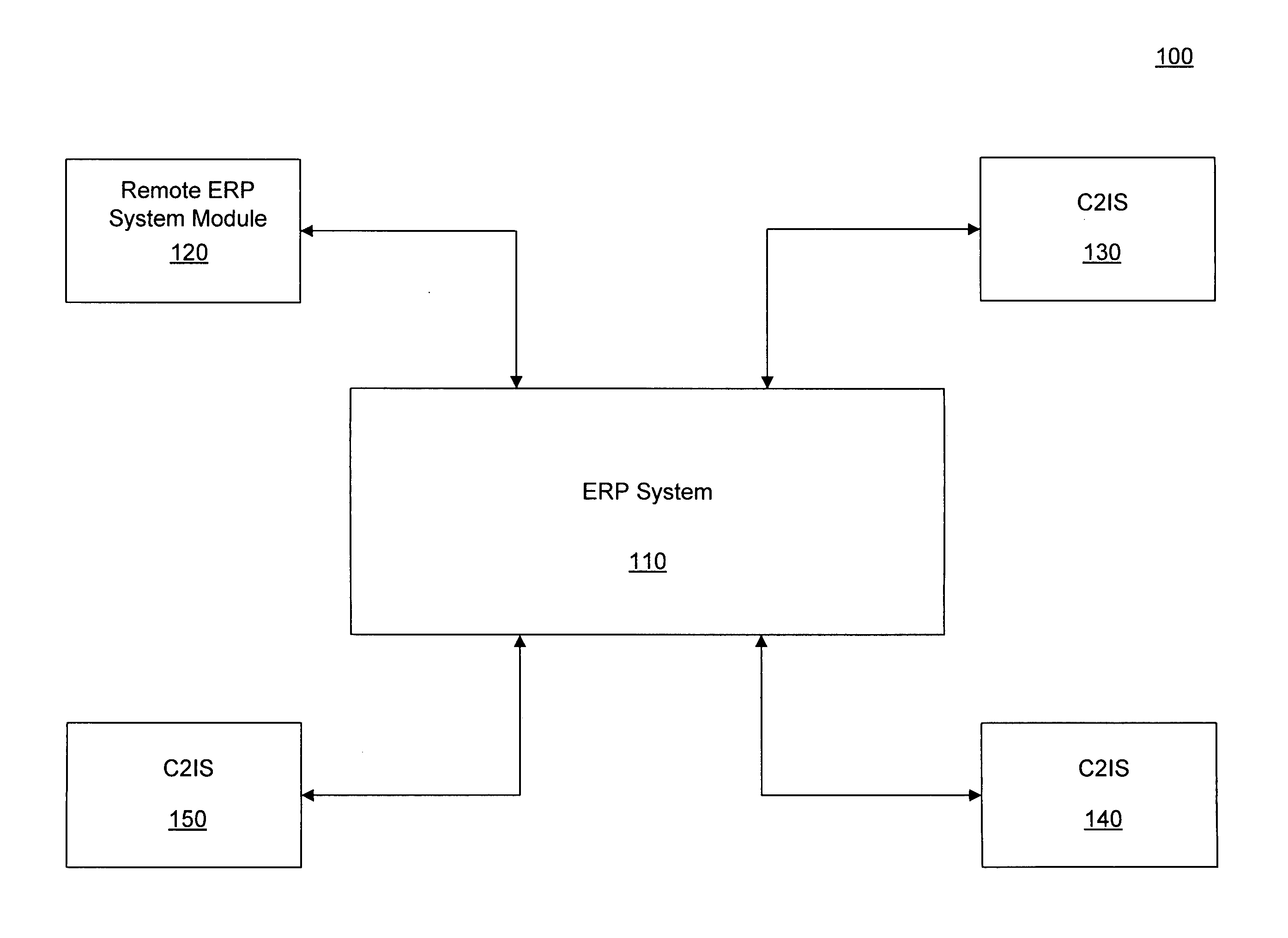 Methods and systems for exchanging data between a command and control information system and an enterprise resource planning system