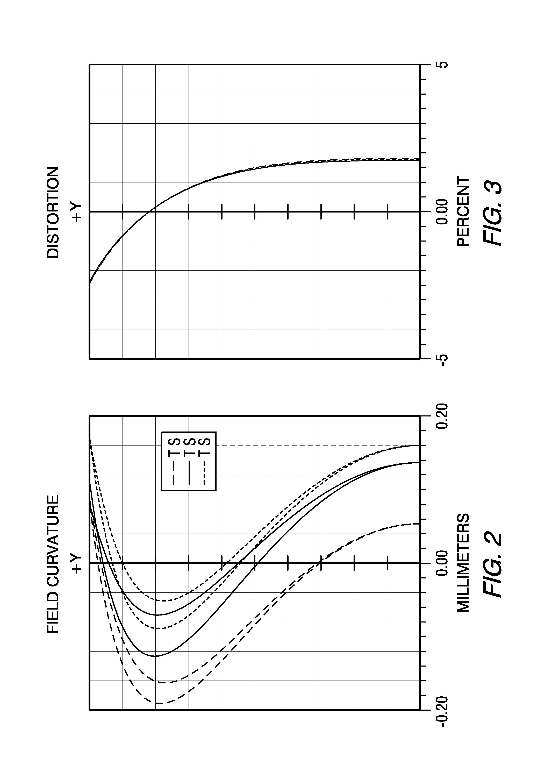 Panoramic optical systems