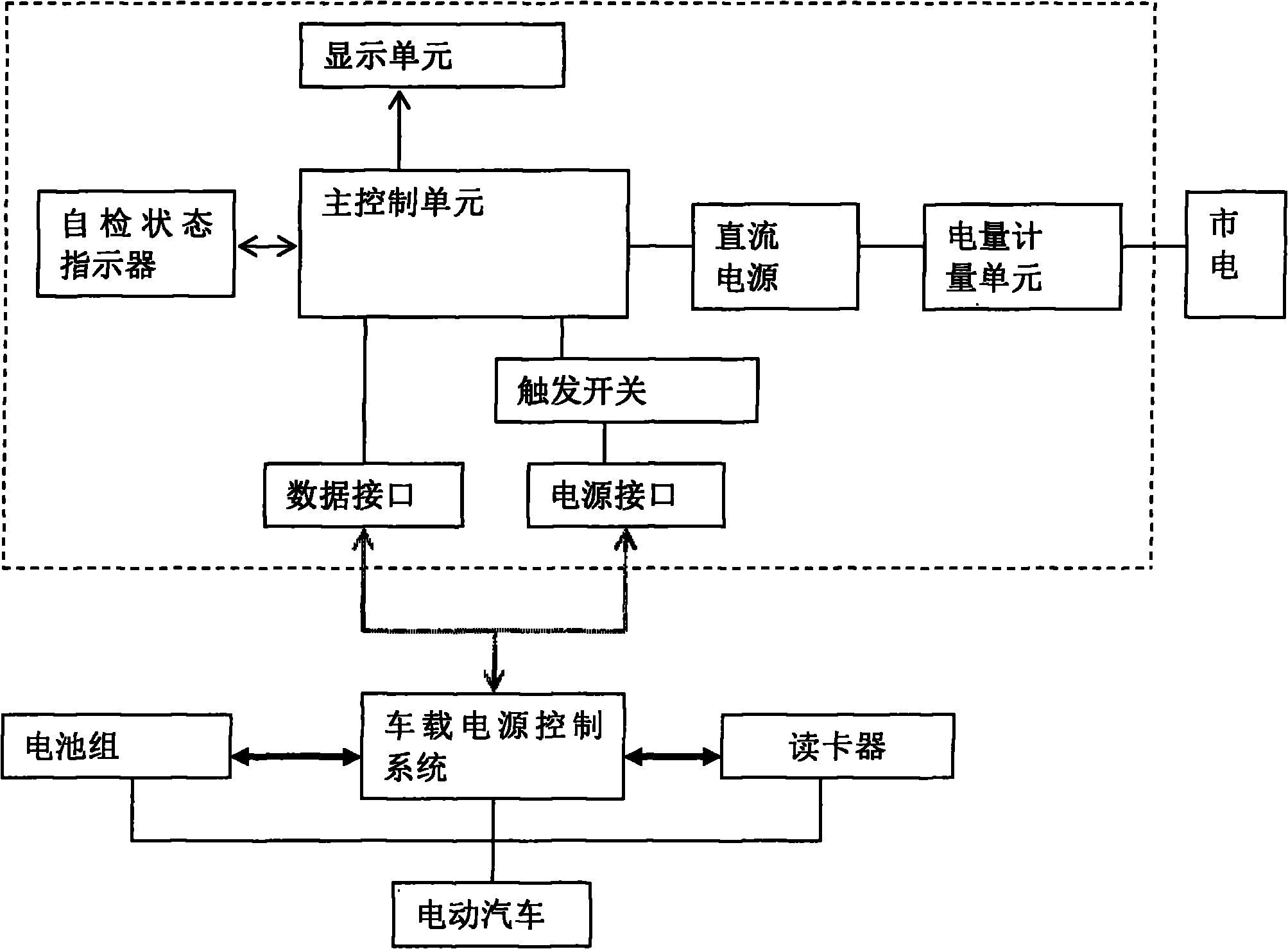 Charging method of charging pile for supplying charging service to electromobile