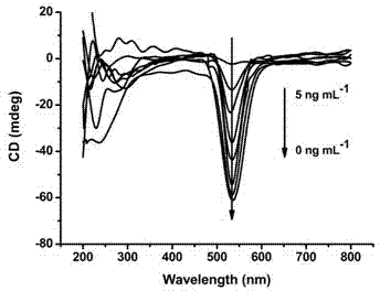 Method for detecting bisphenol A by utilizing aptamer-based chiral sensor