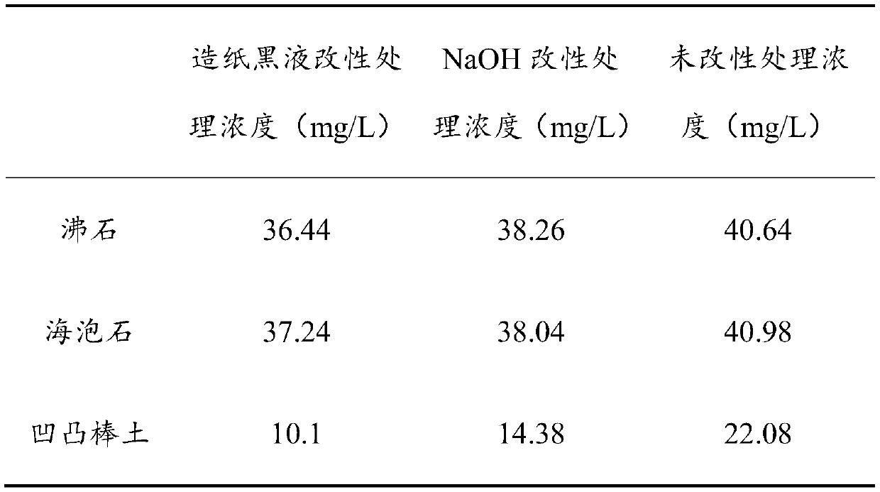 Method for preparing acidic soil conditioner with papermaking black liquor and its application