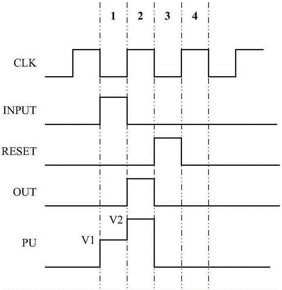 Shift register unit, operation method for shift register unit and shift register