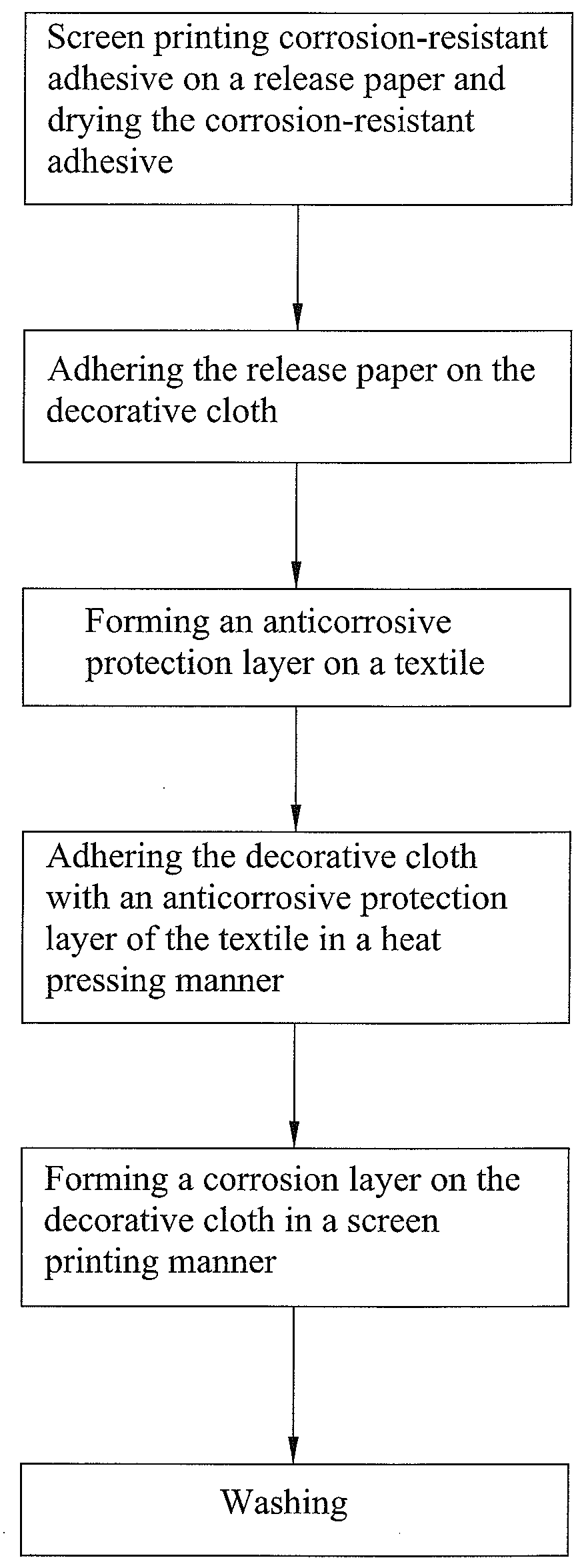 Method of Forming Three-Dimensional Decorative Cloth on Textile