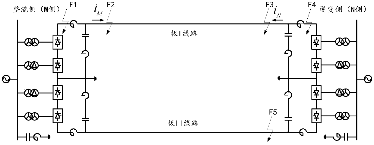 Direct-current transmission line protection method and system based on pure current characteristics