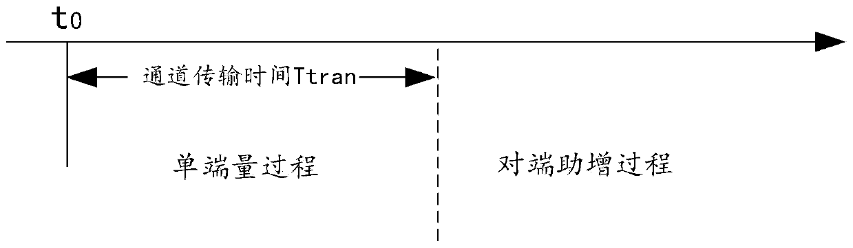 Direct-current transmission line protection method and system based on pure current characteristics