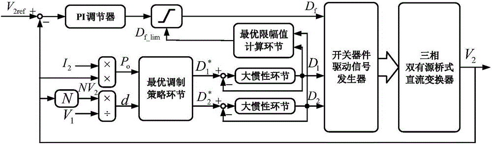 Control method of three-phase dual-active-bridge DC converter under current optimal modulation