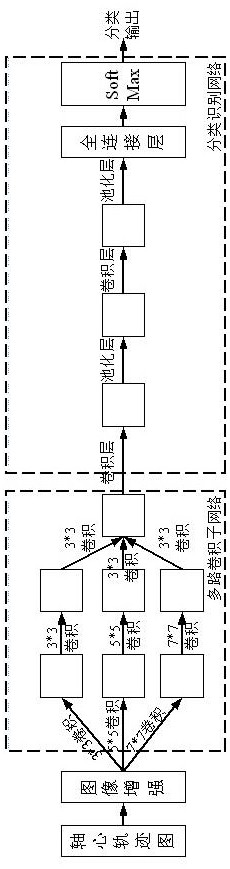 Rotary machine axis trajectory recognition method based on deep learning