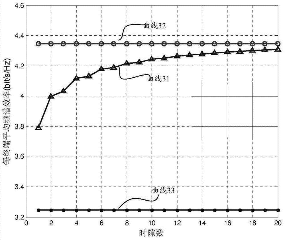 Method of realizing beamforming coordination and base station