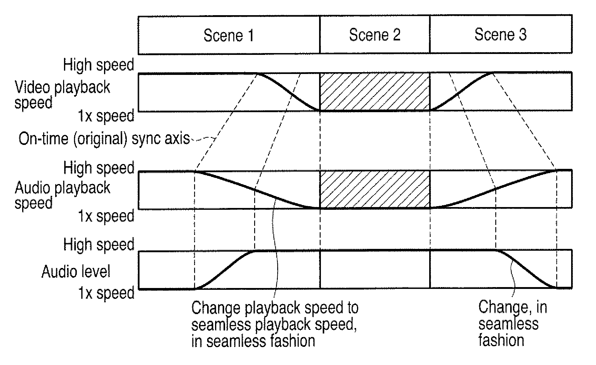 Method and apparatus for reproducing video and audio