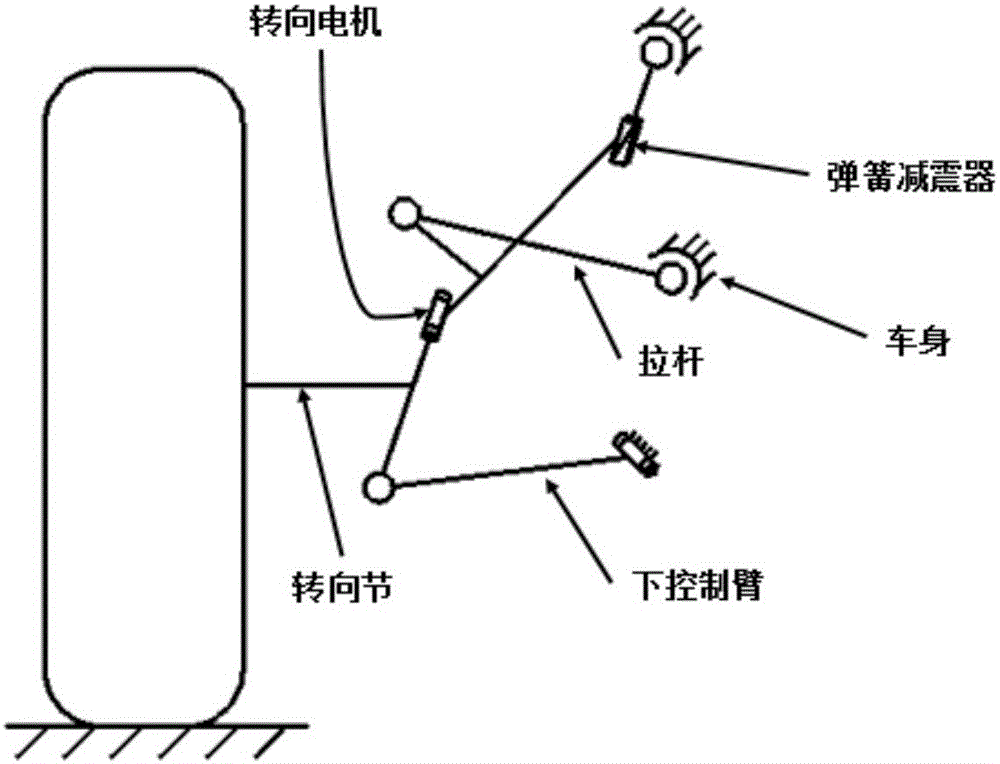 Drive-by-wire four-wheel independent steering system with steering motor provided on knuckle of McPherson suspension