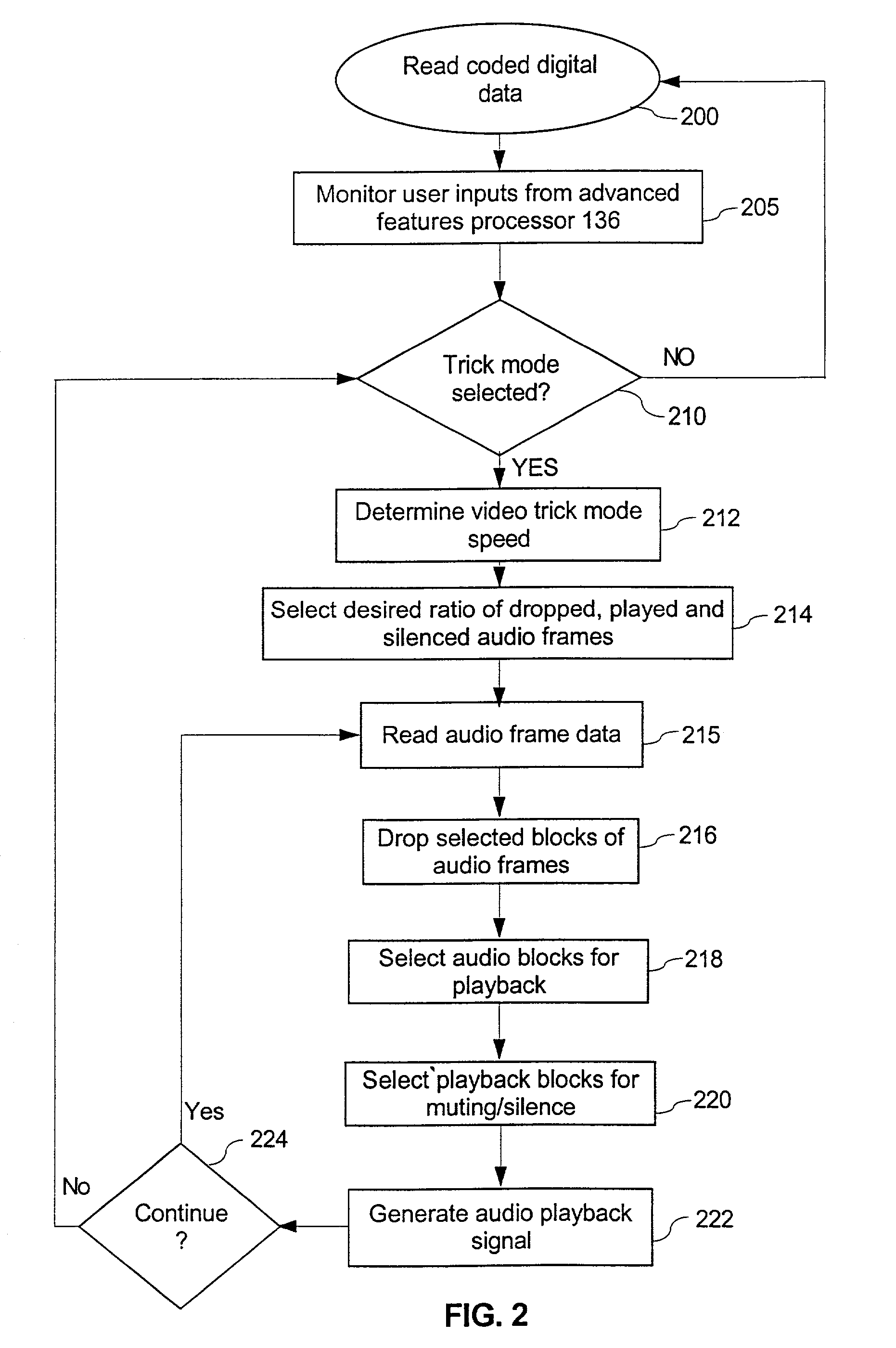 Audio data deletion and silencing during trick mode replay