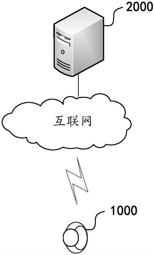 Interface interactive component control method, device and wearable device