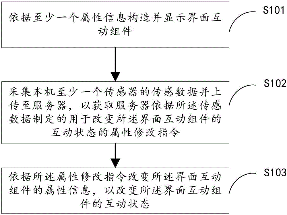 Interface interactive component control method, device and wearable device