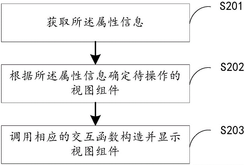 Interface interactive component control method, device and wearable device