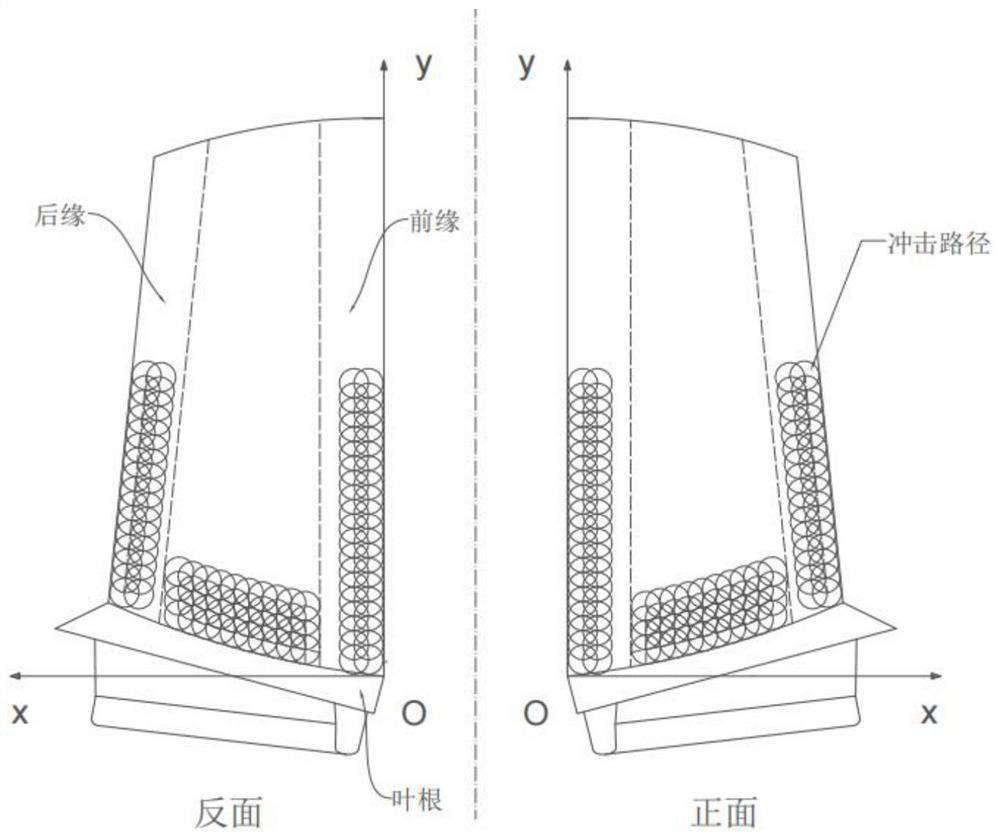 Deformation-controllable aero-engine blade laser shock peening method and device