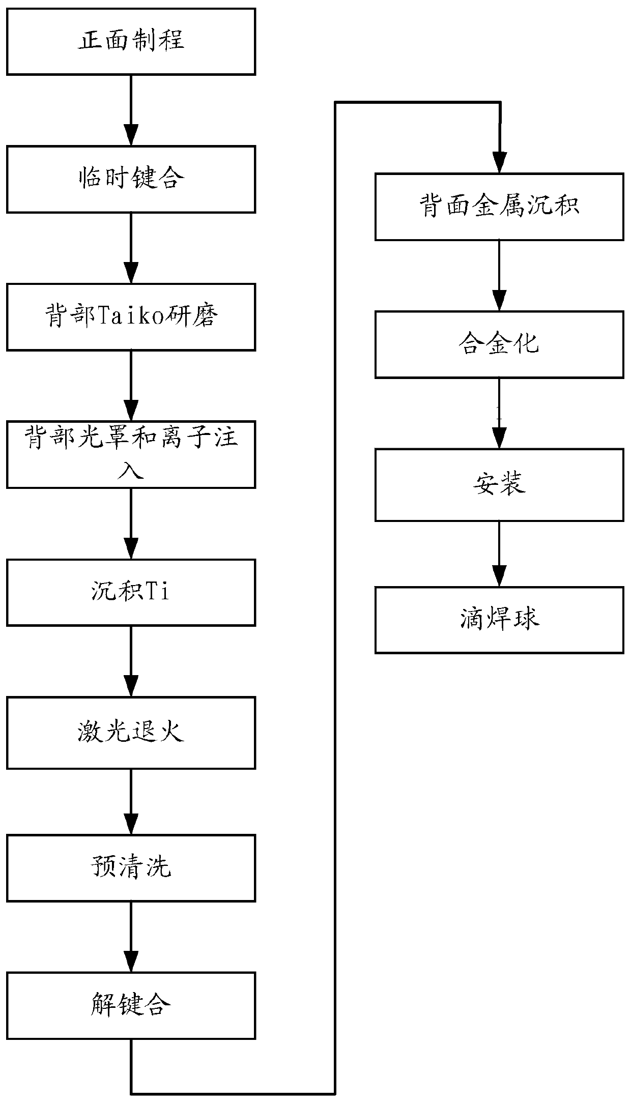 A kind of semiconductor device and its manufacturing method and electronic device