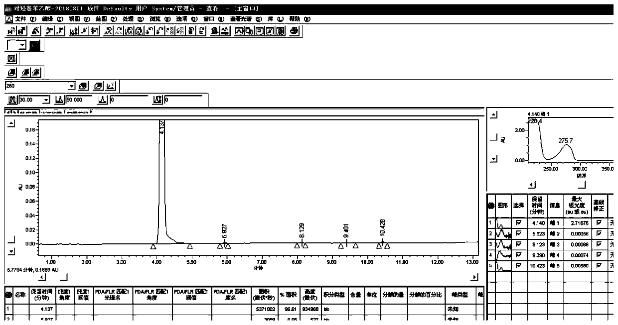 Synthesis method of p-hydroxyphenylethanol