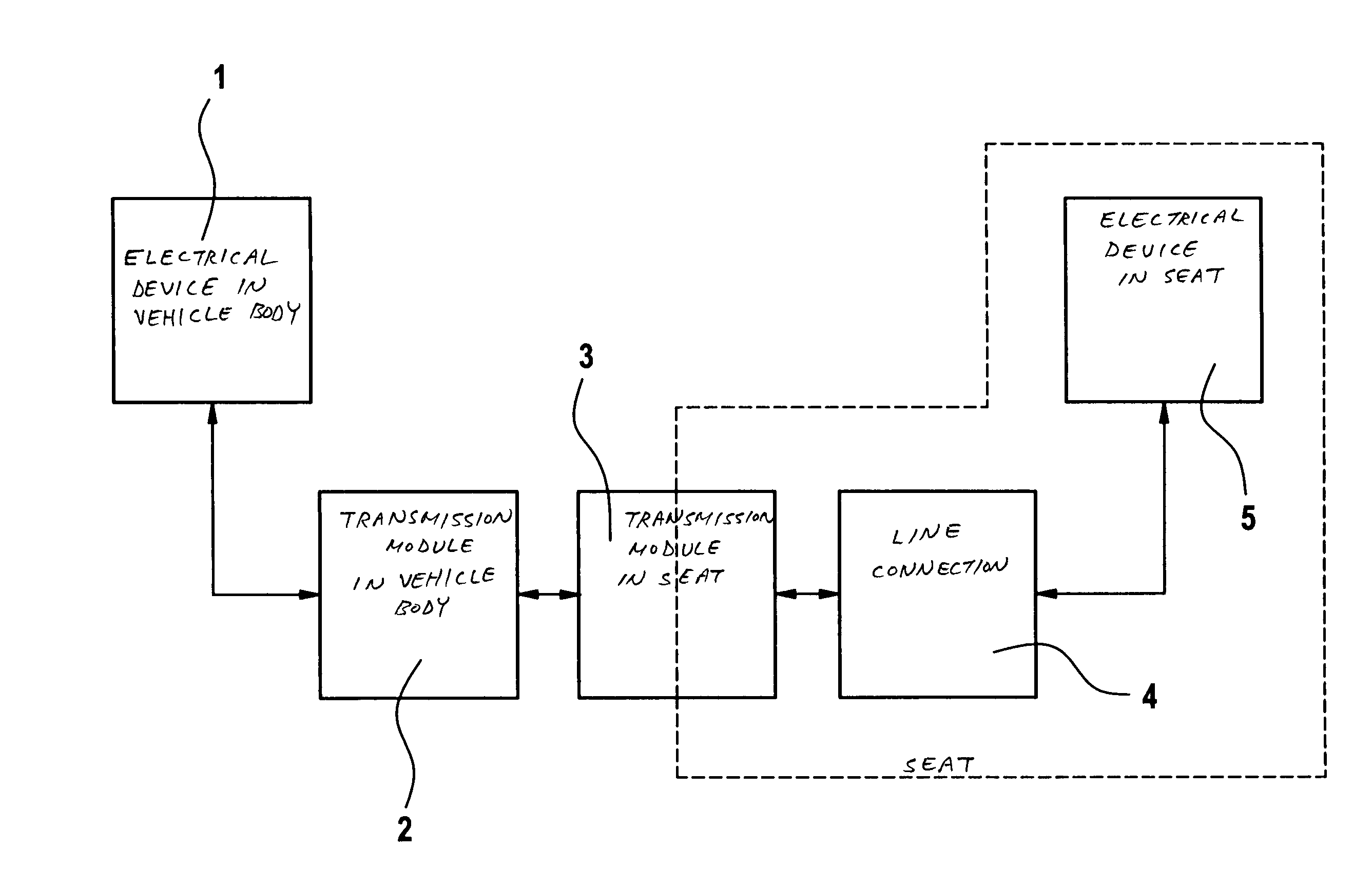 Device for transmitting signals and/or energy to a vehicle seat rail system