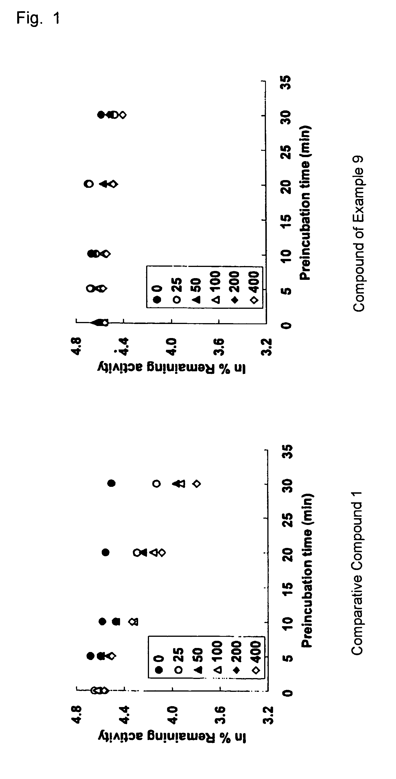 Tri-, tetra-substituted-3-aminopyrrolidine derivative