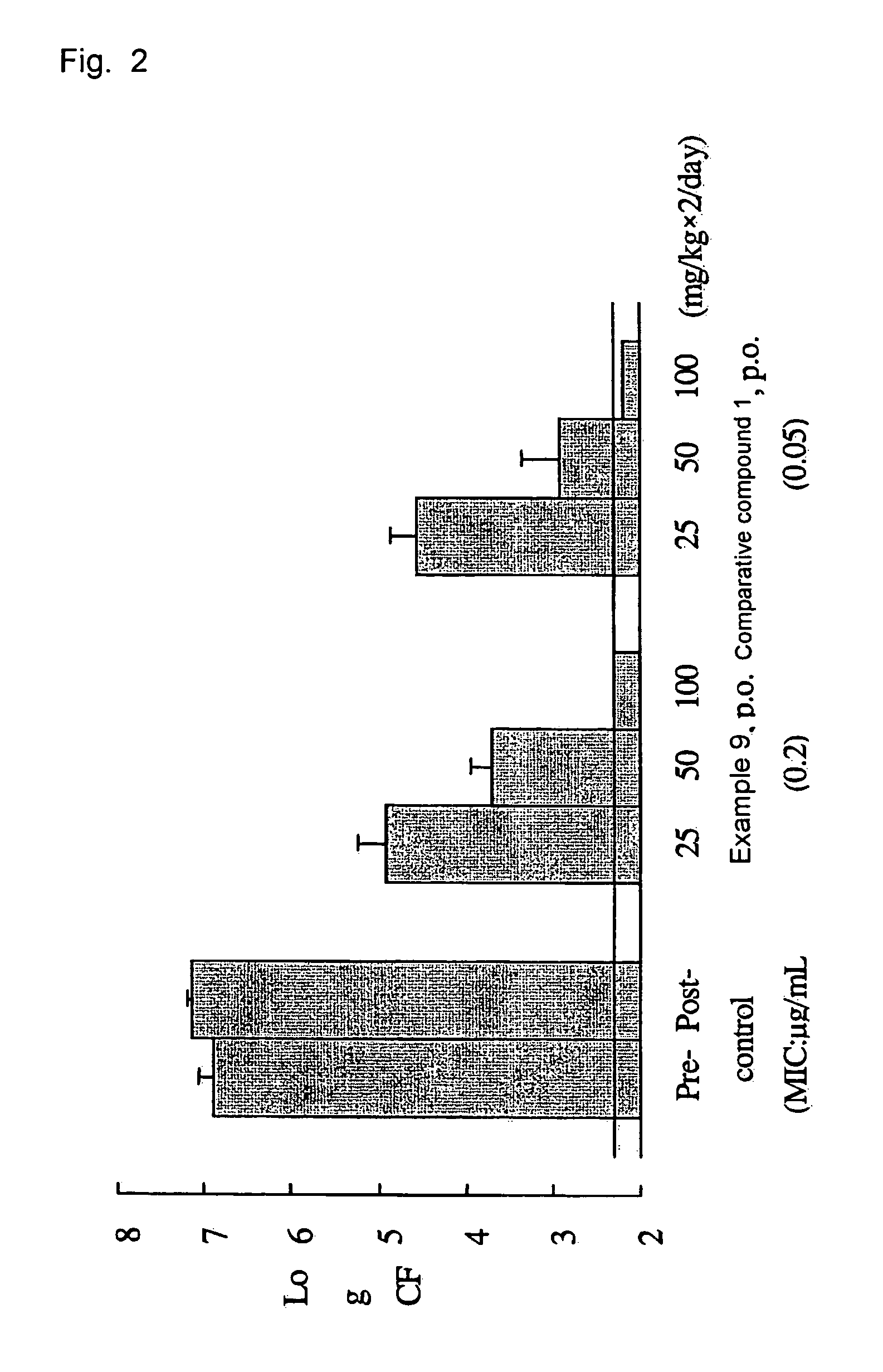 Tri-, tetra-substituted-3-aminopyrrolidine derivative