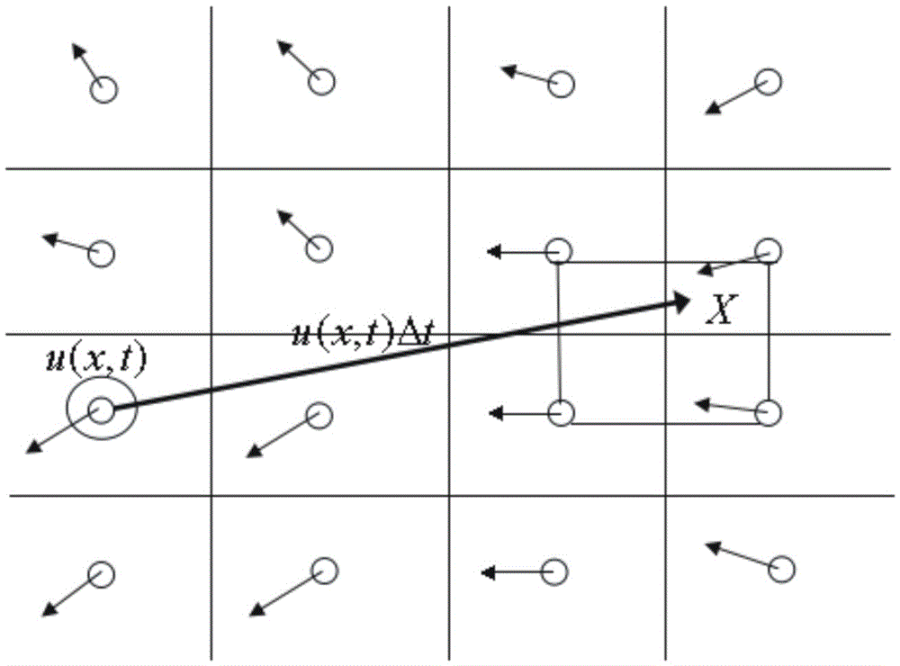 A Simulation Method of Fluid Under the Influence of Dynamic Obstacles