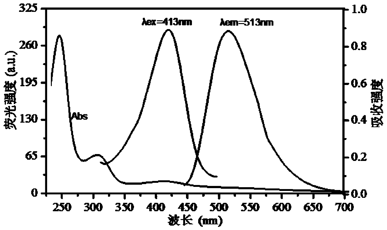 Green fluorescent carbon quantum dot for detecting pH of acid environment and preparation method thereof