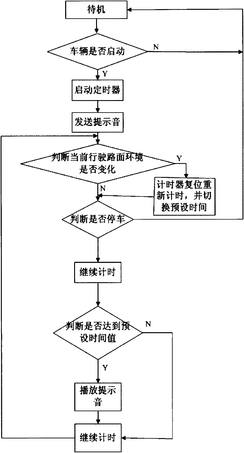 Method for monitoring driving time