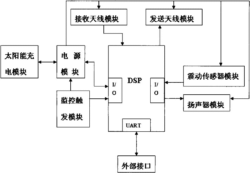 Method for monitoring driving time