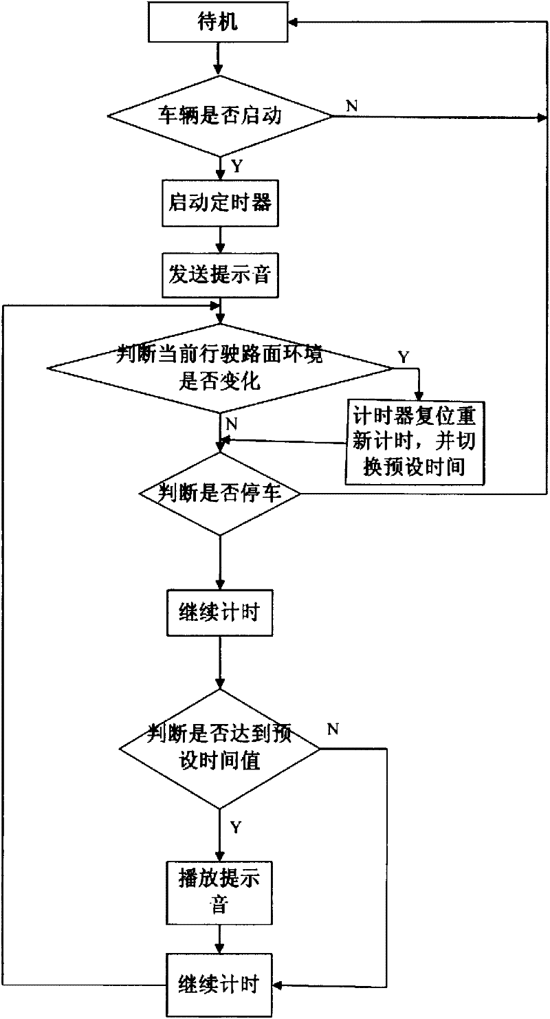 Method for monitoring driving time