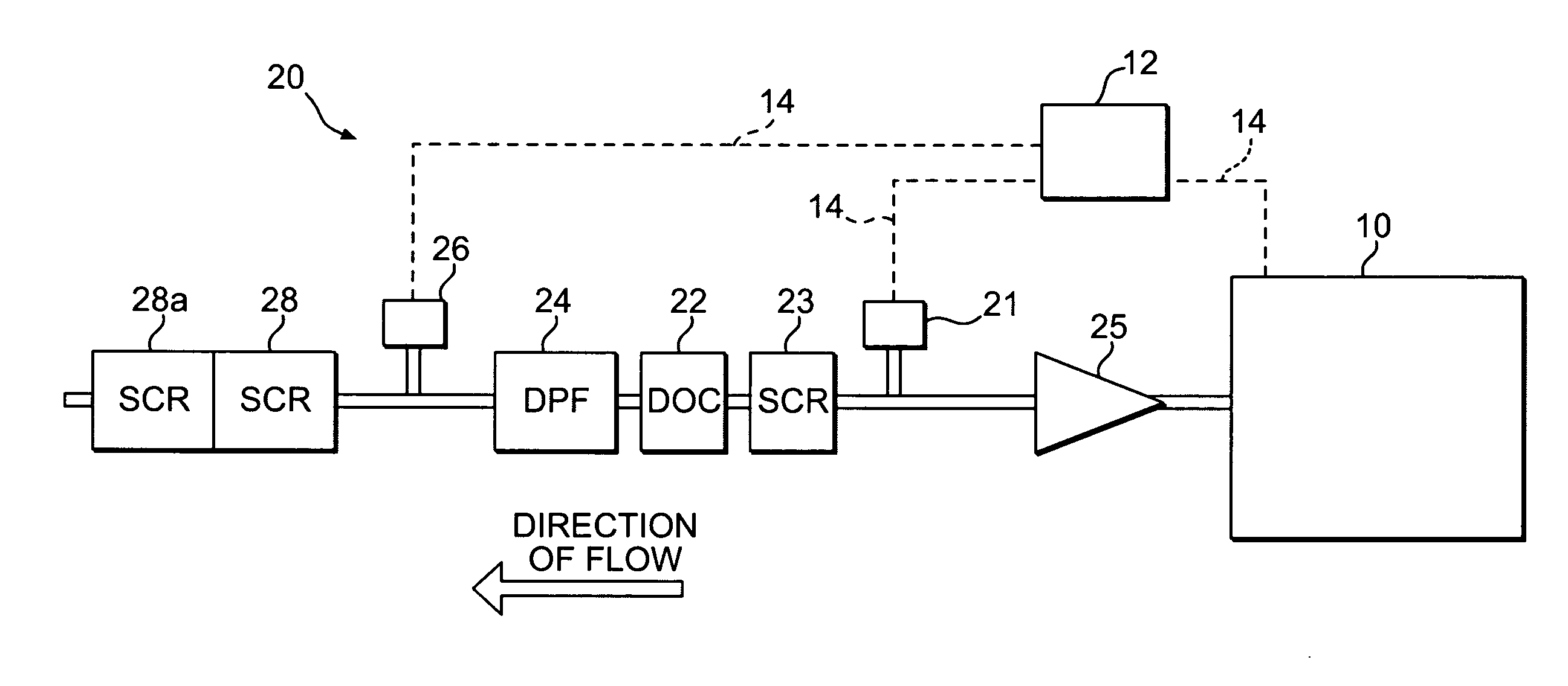 Exhaust treatment system with NO2 control