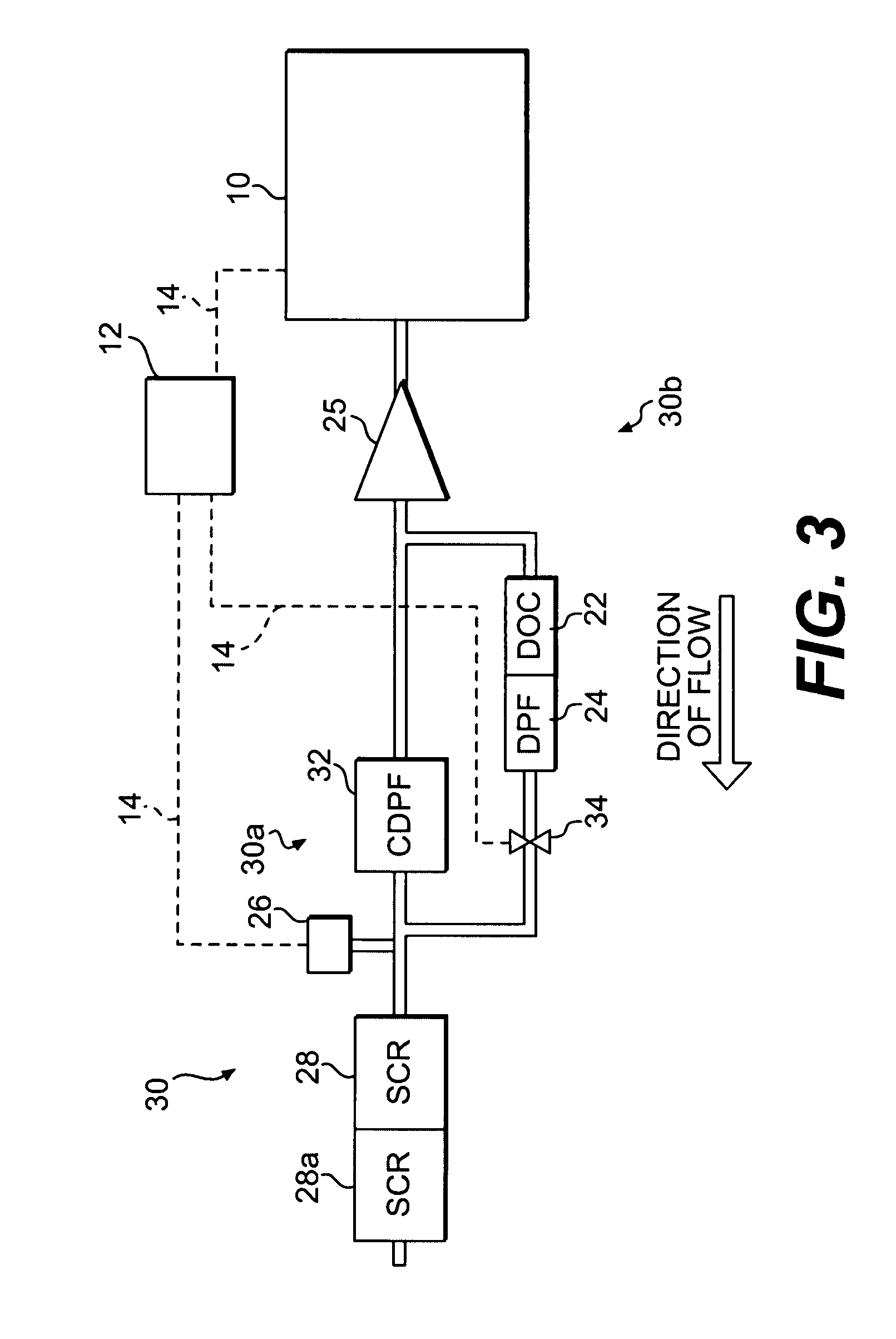 Exhaust treatment system with NO2 control