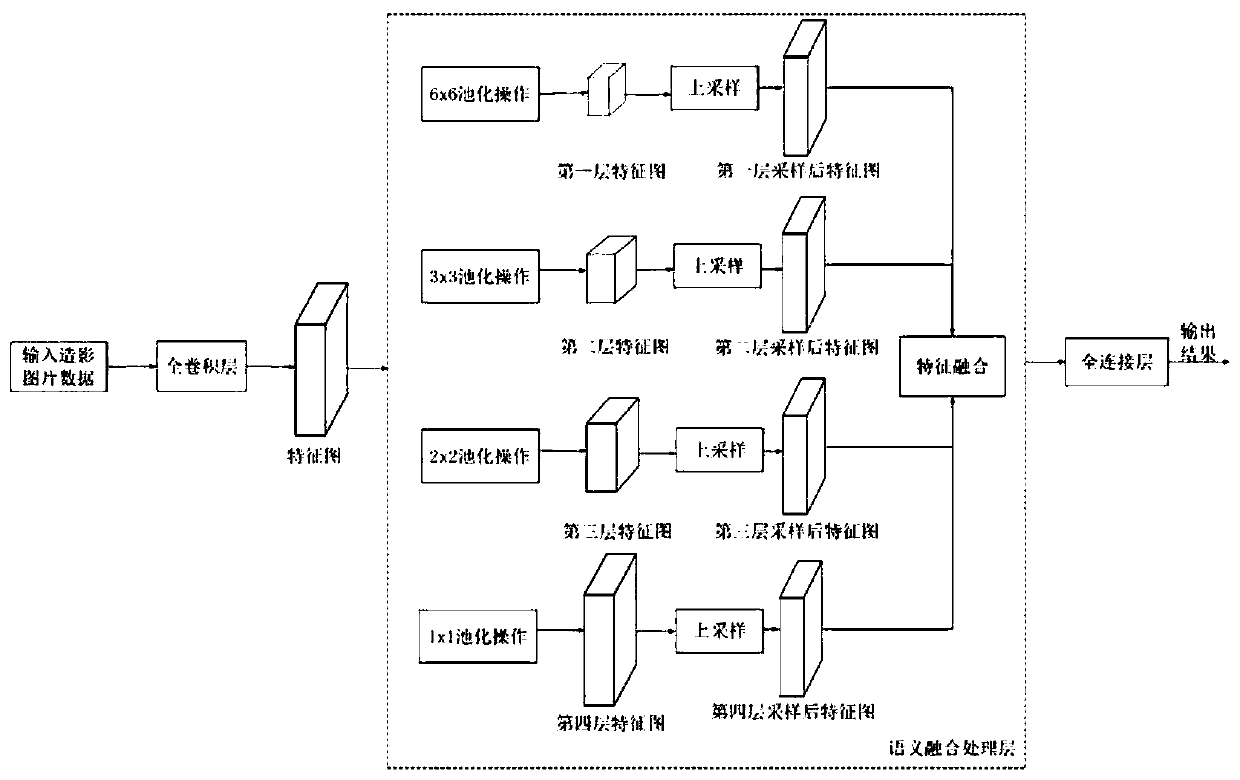 Automatic heart disease detection system based on convolutional neural network