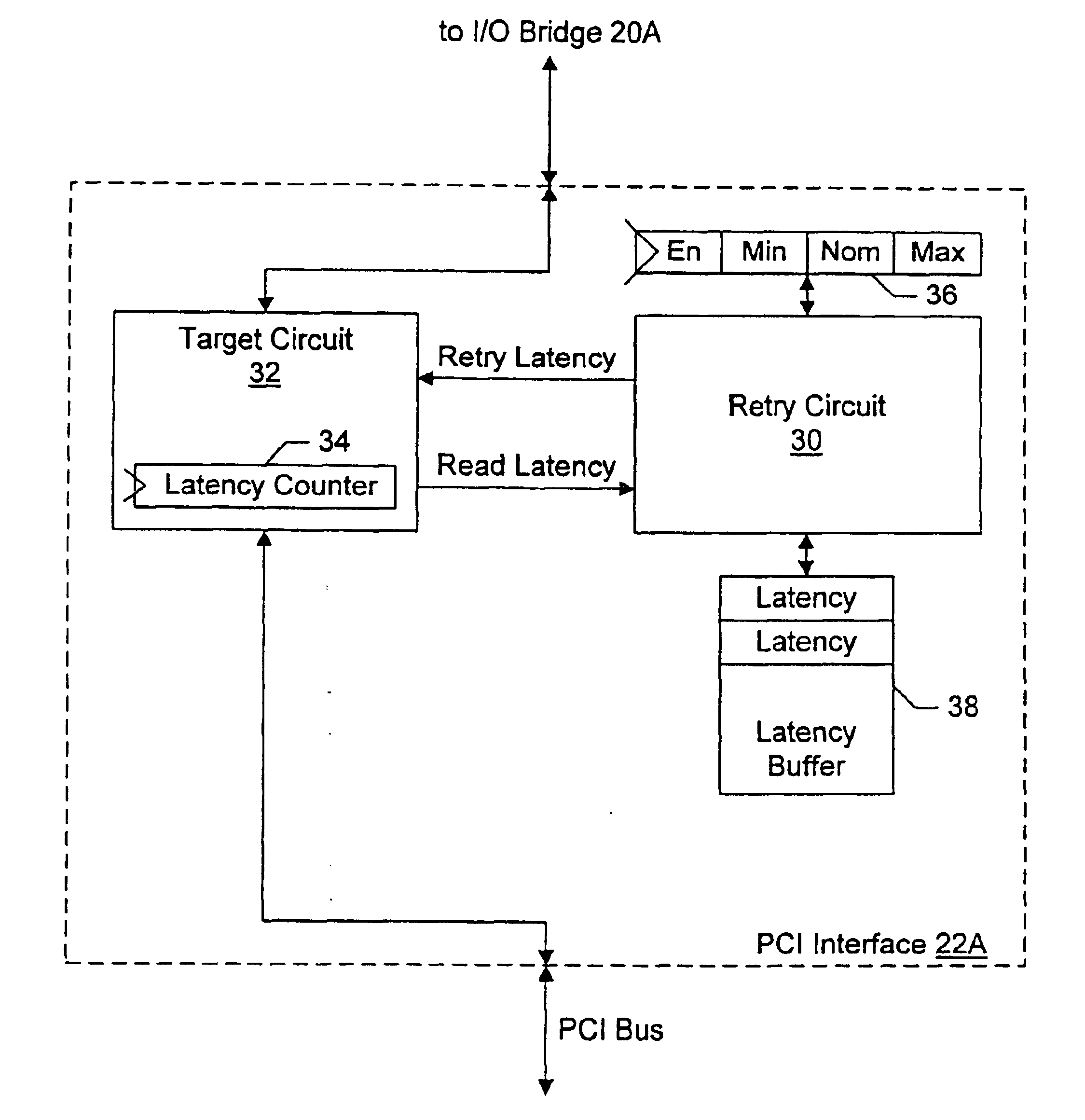 Adaptive retry mechanism