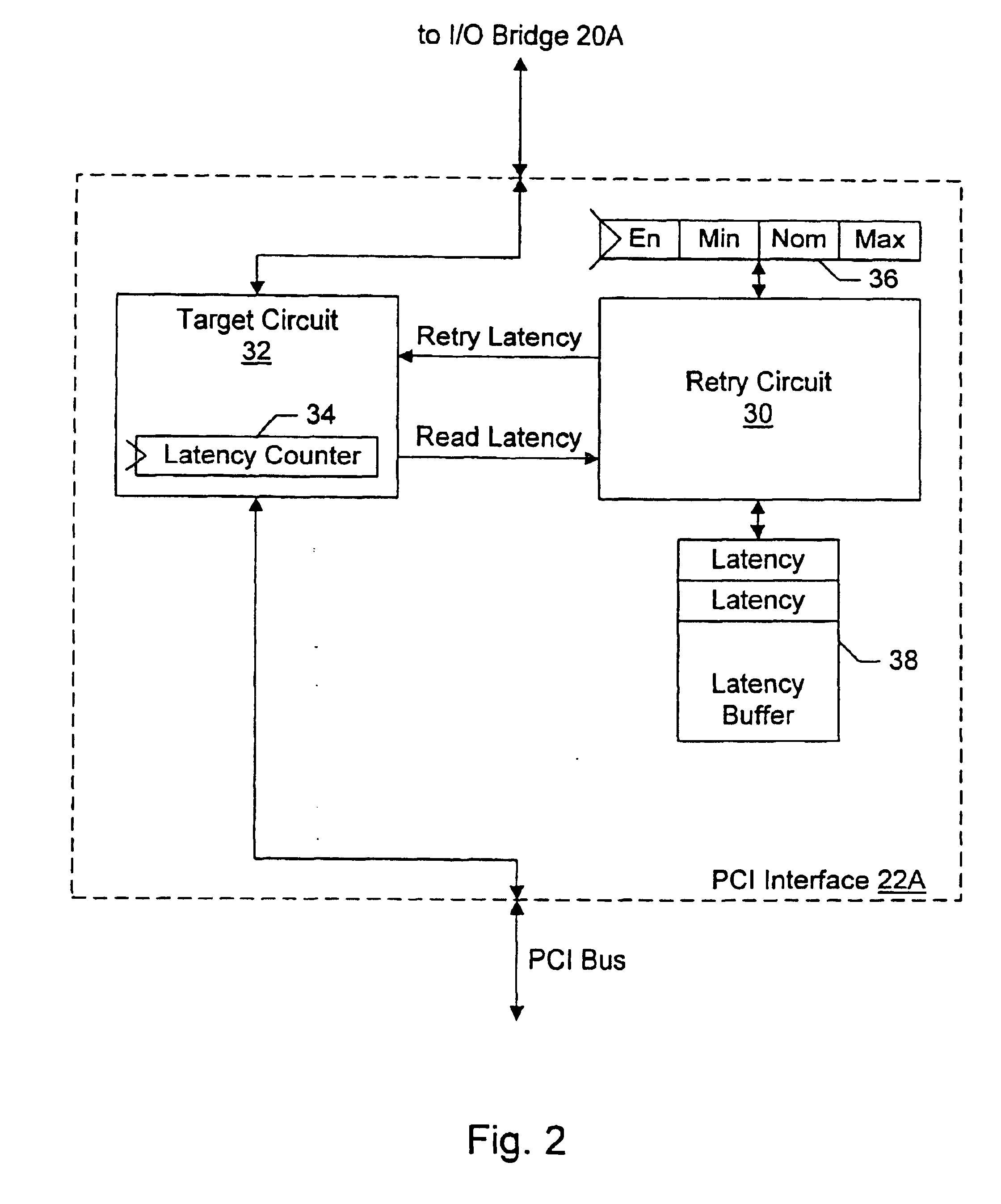 Adaptive retry mechanism