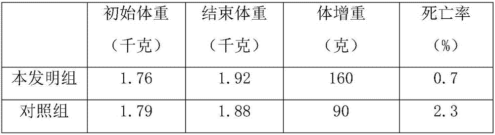 Disease resistance-promoting feed for egg producing period of hens and preparation method thereof