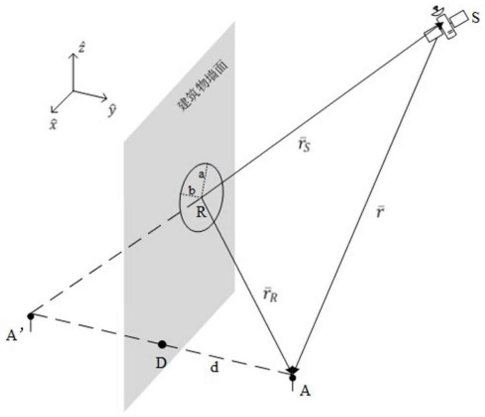 Weighted positioning method based on GNSS signal accurate classification in urban canyon